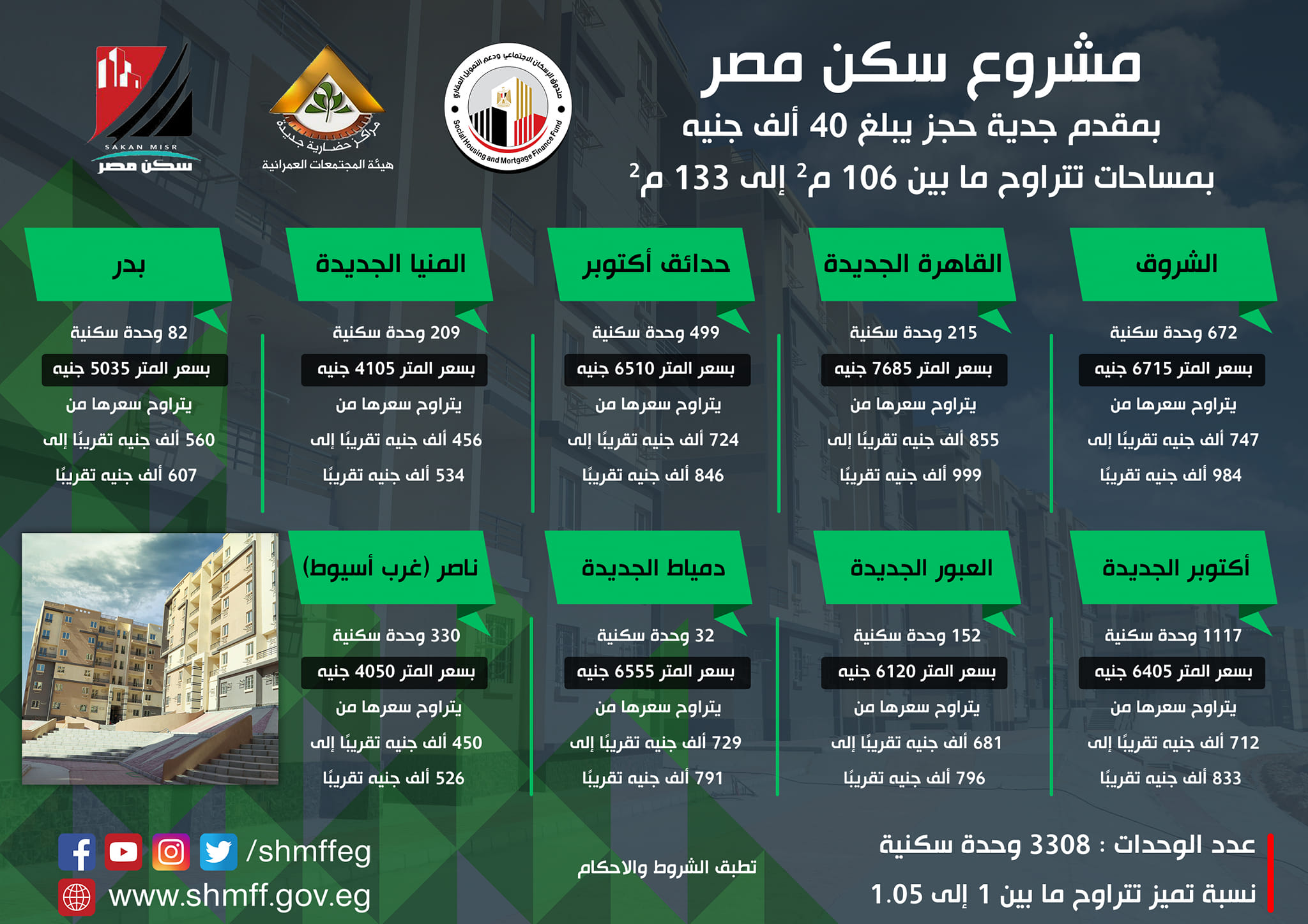 273568298 492392235794035 1352713914082672329 n - عالم الفلوس