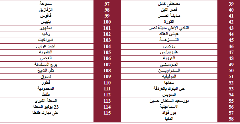 26406 فروع بنك مصر 2 - عالم الفلوس