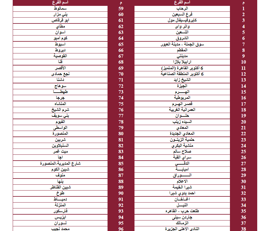 53003 فروع بنك مصر - عالم الفلوس