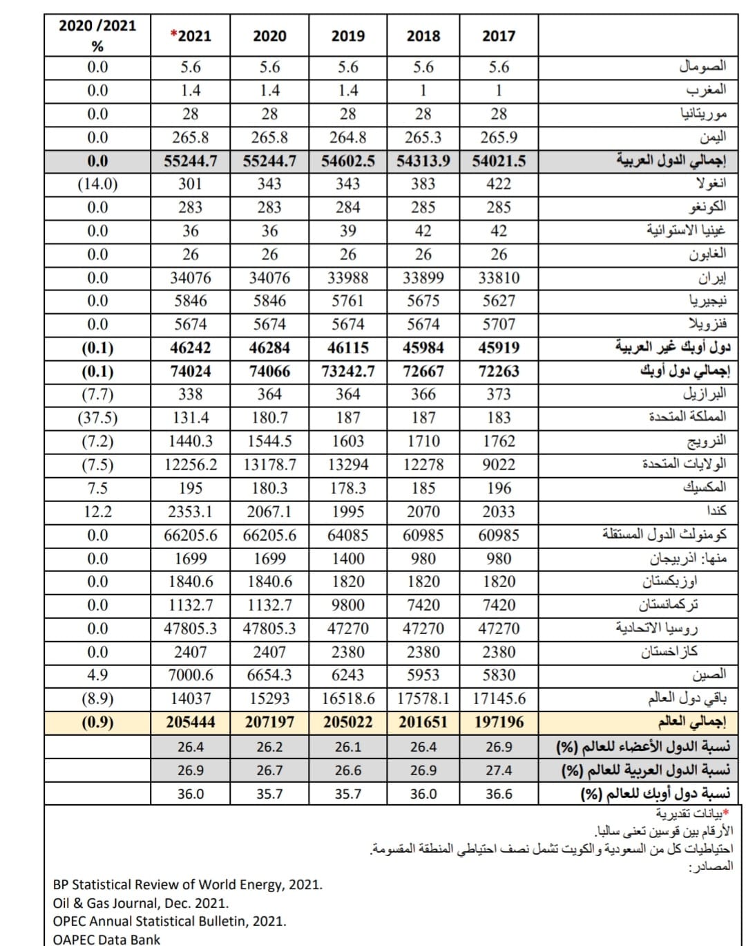 204452 WhatsApp Image 2022 08 11 at 10.04.23 - عالم الفلوس