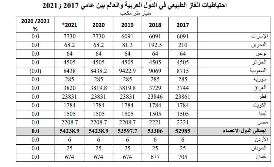 95415 WhatsApp Image 2022 08 11 at 10.04.22 - عالم الفلوس