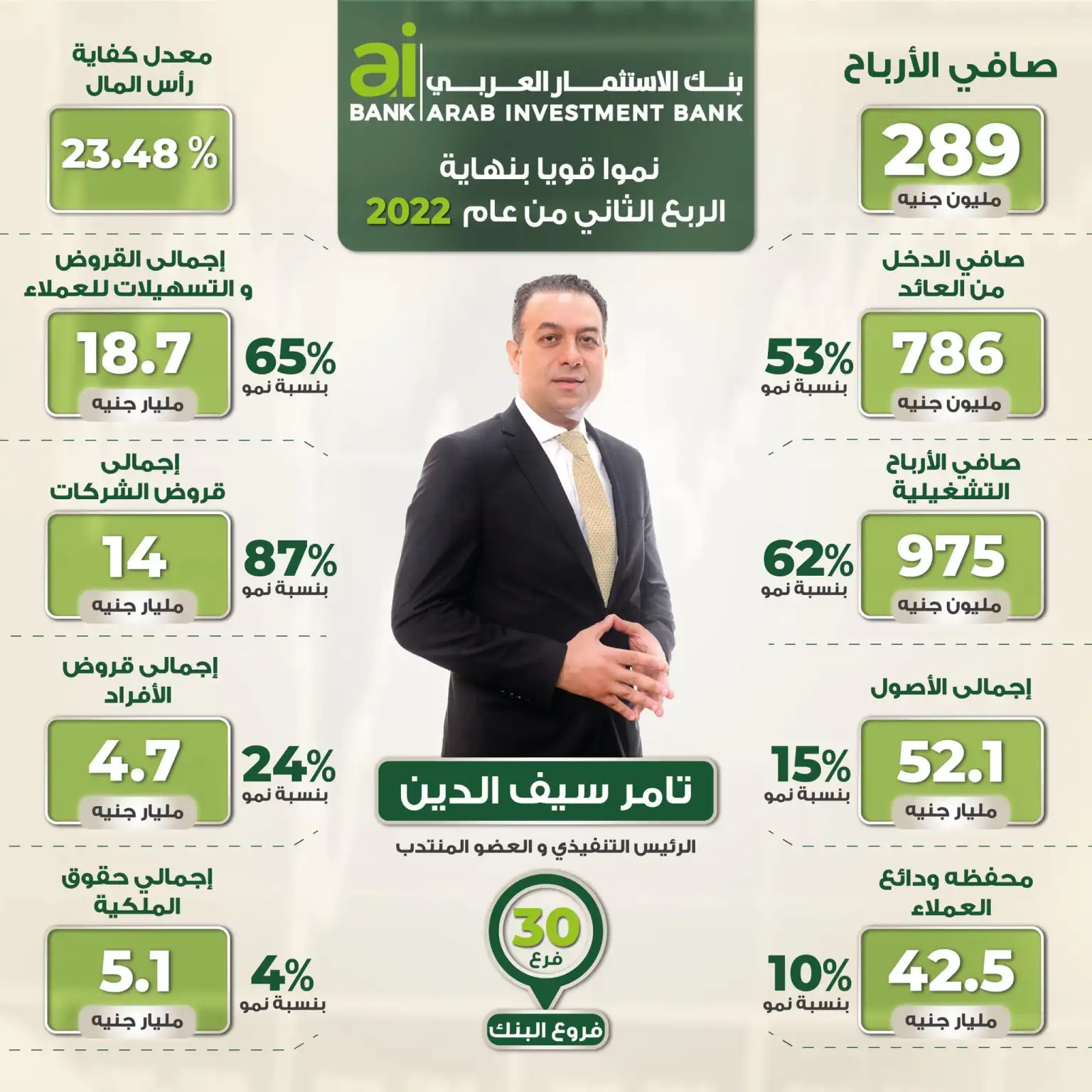 305249072 3326108040999934 89966983353241398 n - عالم الفلوس