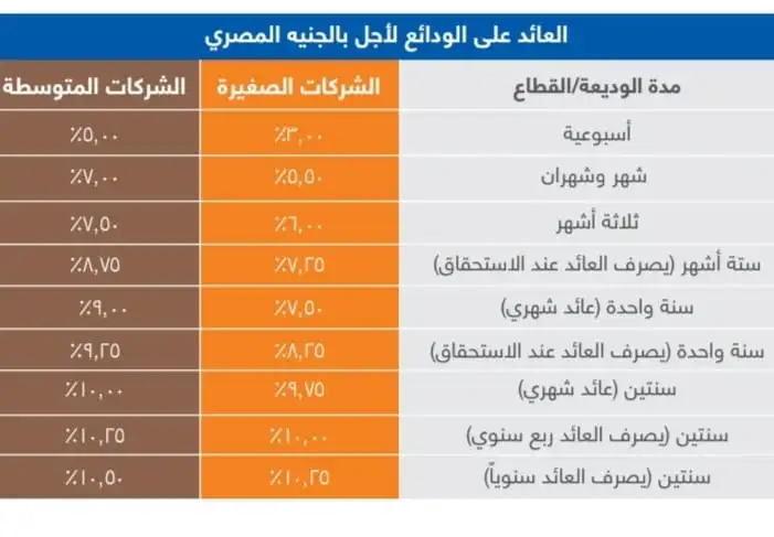 WhatsApp Image 2022 10 23 at 2.45.34 PM - عالم الفلوس