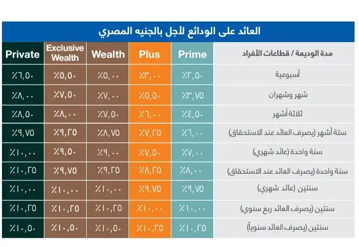 WhatsApp Image 2022 10 23 at 2.45.46 PM1 - عالم الفلوس
