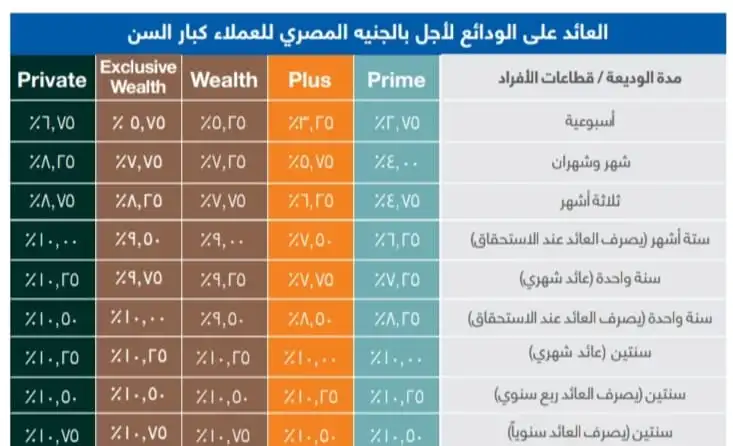 WhatsApp Image 2022 10 23 at 2.45.58 PM1 - عالم الفلوس