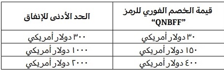 1 4 - عالم الفلوس