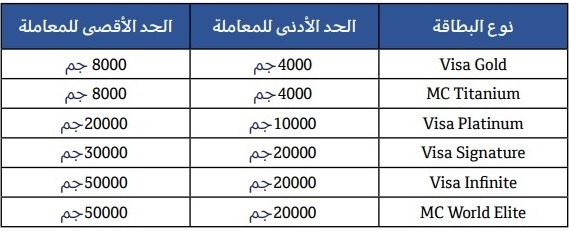 1 7 - عالم الفلوس