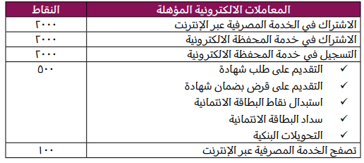 343 - عالم الفلوس