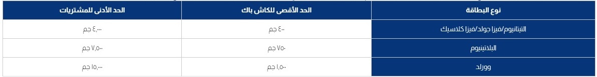1500 - عالم الفلوس