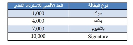 2 7 - عالم الفلوس