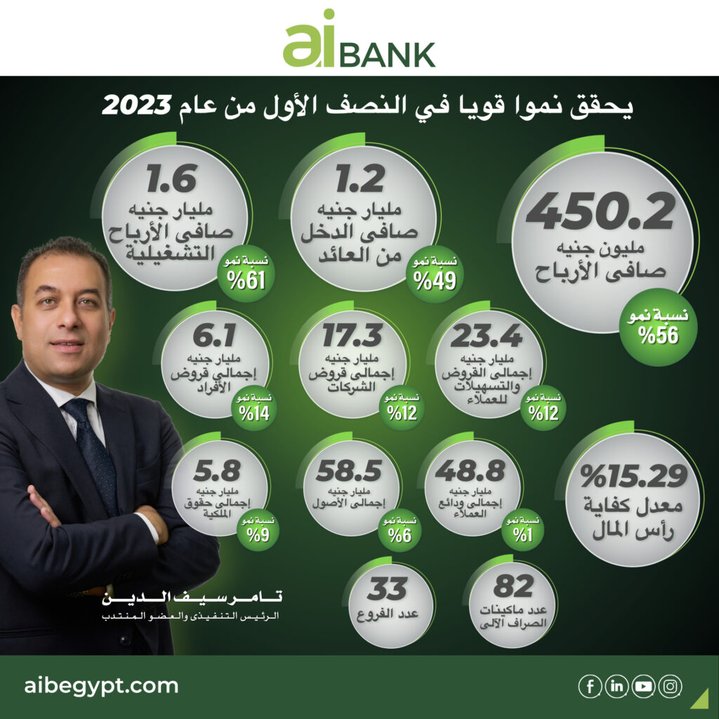 �Financials Highlights Q2.�001 1024x1024 1 - عالم الفلوس