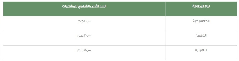 50 1 - عالم الفلوس