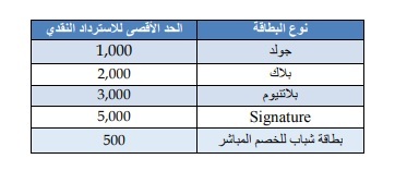 15 - عالم الفلوس
