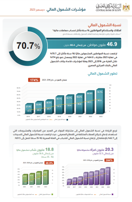 137160 Capture - عالم الفلوس