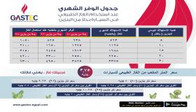 “غازتك” توضح معدلات الوفر المحققة من تحويل السيارات للعمل بالغاز الطبيعى