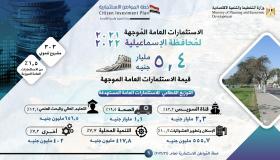 تفاصيل الاستثمارات الحكومية بمحافظة الإسماعيلية بـ 5.4 مليار جنيه