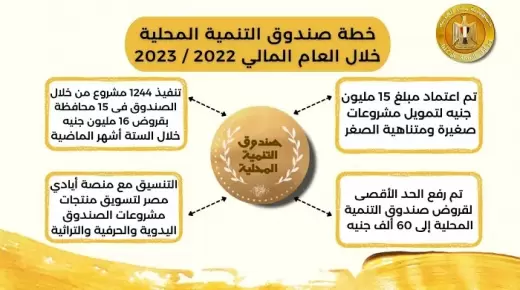 تفاصيل.. تبسيط إجراءات قروض صندوق التنمية المحلية ورفع الحد الأقصى لـ60 ألف جنيه