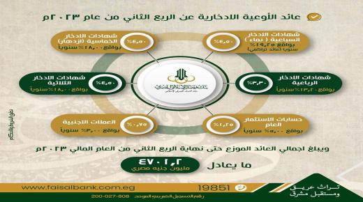الإثنين المقبل.. بدء توزيع عوائد الأوعية الادخارية في بنك فيصل عن الربع الثاني 2023