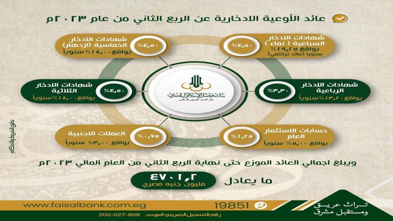 الإثنين المقبل.. بدء توزيع عوائد الأوعية الادخارية في بنك فيصل عن الربع الثاني 2023